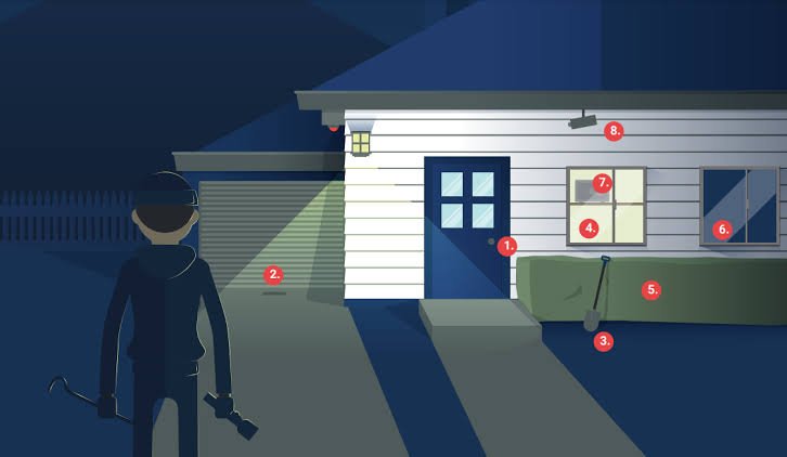 Most Break-Ins Happen Through the Obvious Spots